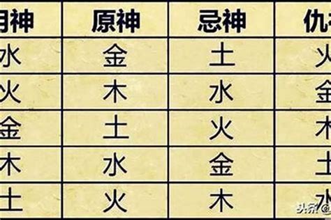 喜神忌神查询|八字喜用神在线查询器,在线查五行喜神忌神